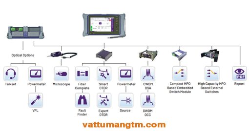 Viavi Mts 4000 V2